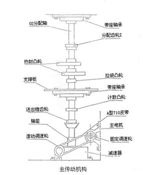 主传动机构