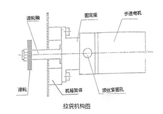 拉袋机构